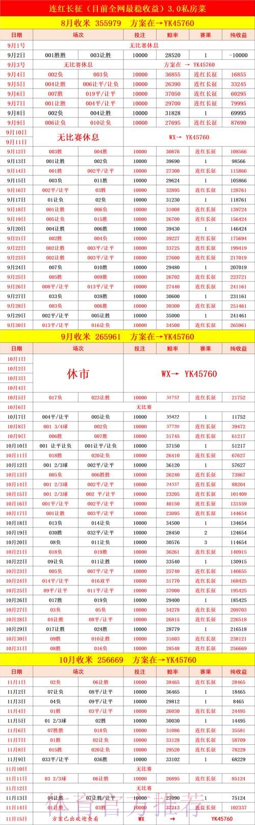 世界杯比分预测攻略 世界杯比分预测攻略