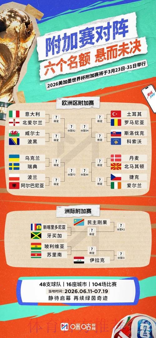 2026世界杯小组赛赛程一览实时赛程怎么查 2026世界杯小组赛赛程一览实时赛程怎么查