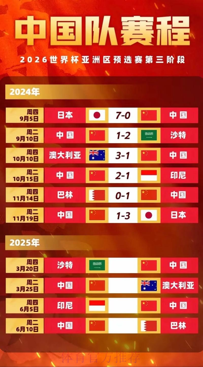 2026世界杯参赛国家及完整赛程安排