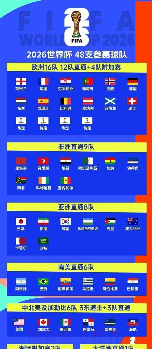2026世界杯小组赛赛程实时更新观看指南在哪里看 2026世界杯小组赛赛程实时更新观看指南在哪里看